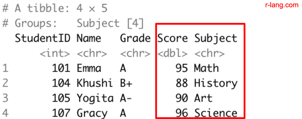 Output of Group filtering