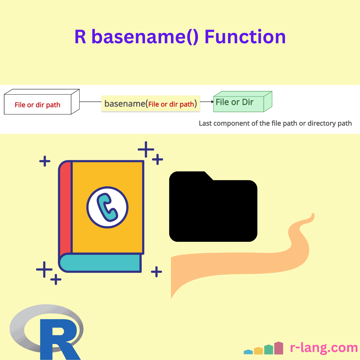 R basename() Function