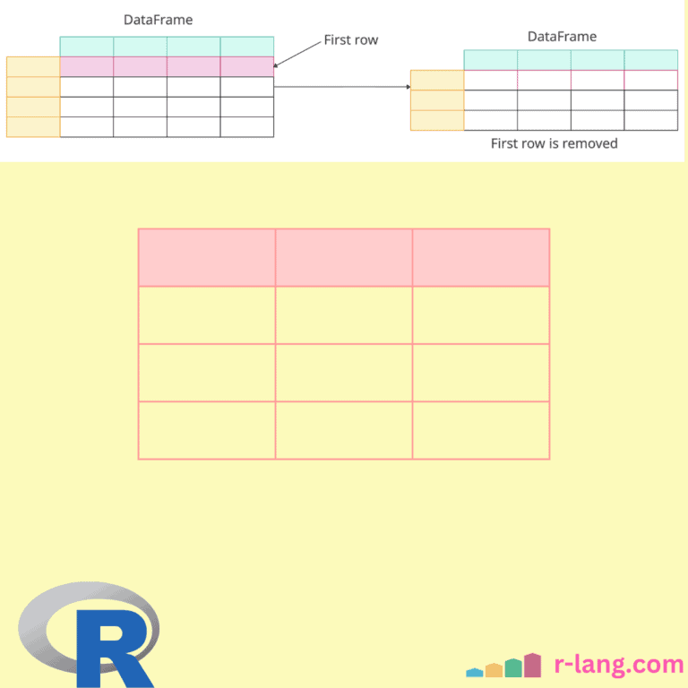 Removing first row from Data Frame