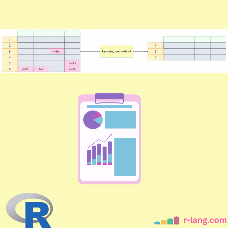 Removing rows with NA in data frame