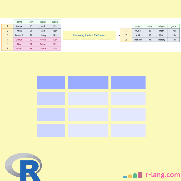 Removing the last N rows from R Data Frame