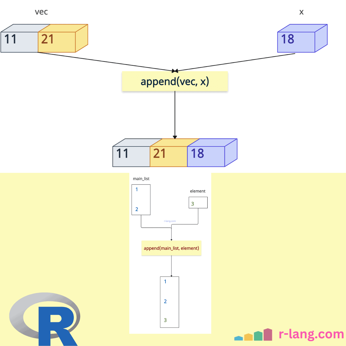 append() function in R