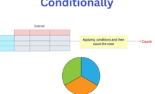 Counting Observations Conditionally in R Data Frame