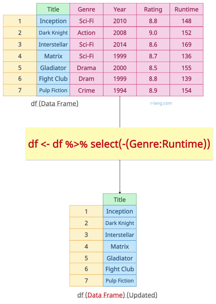 Deleting the range of columns