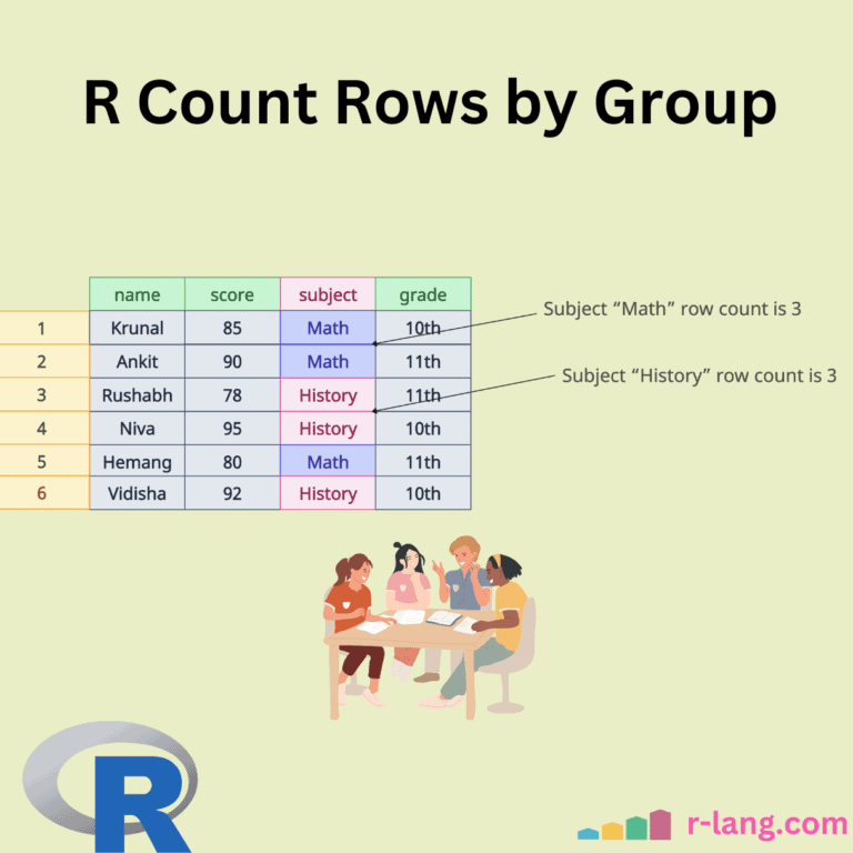 How to Count Number of Rows by Group using dplyr in R