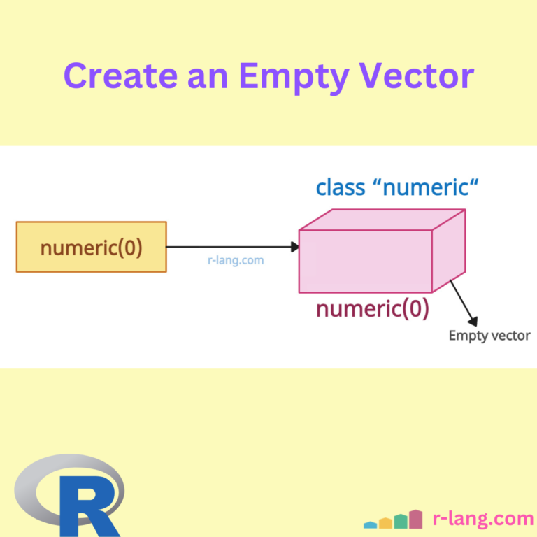 Creating an Empty Vector and Append Values in R