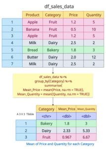Calculating the Mean by Group of a Data Frame in R