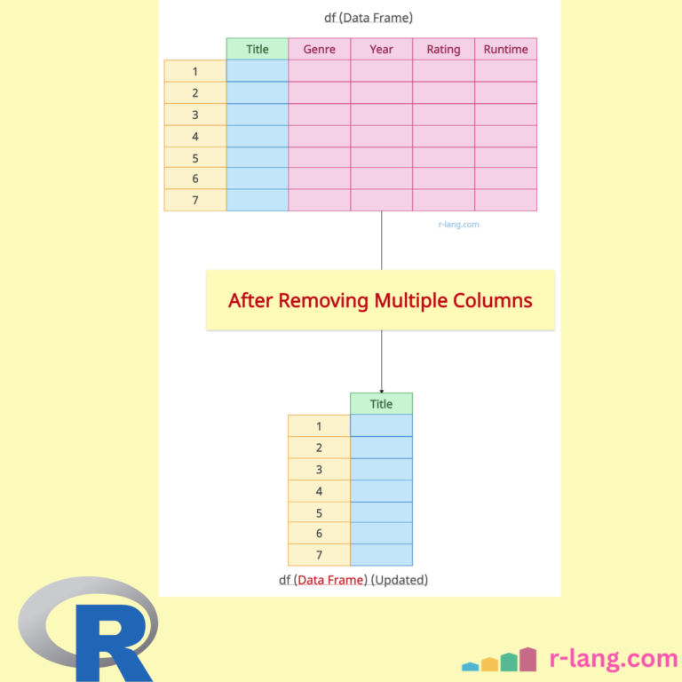 R remove single or multipel columns from a data frame