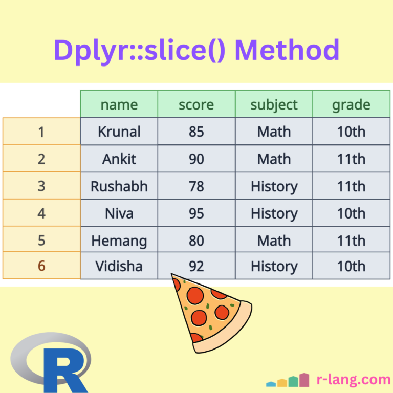 The dplyr slice() method in R