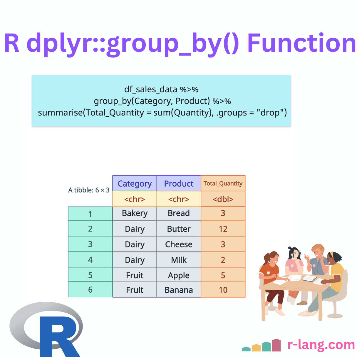 Dplyr group by function in r