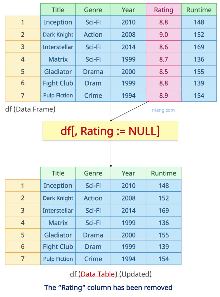 Using data.table