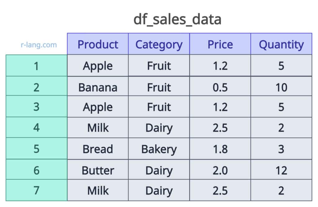 df_sales_data