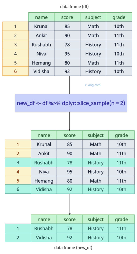 dplyr slice random