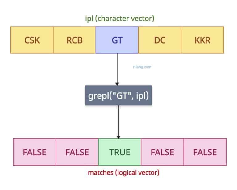 What Is Grepl Function In R What is grepl function in r