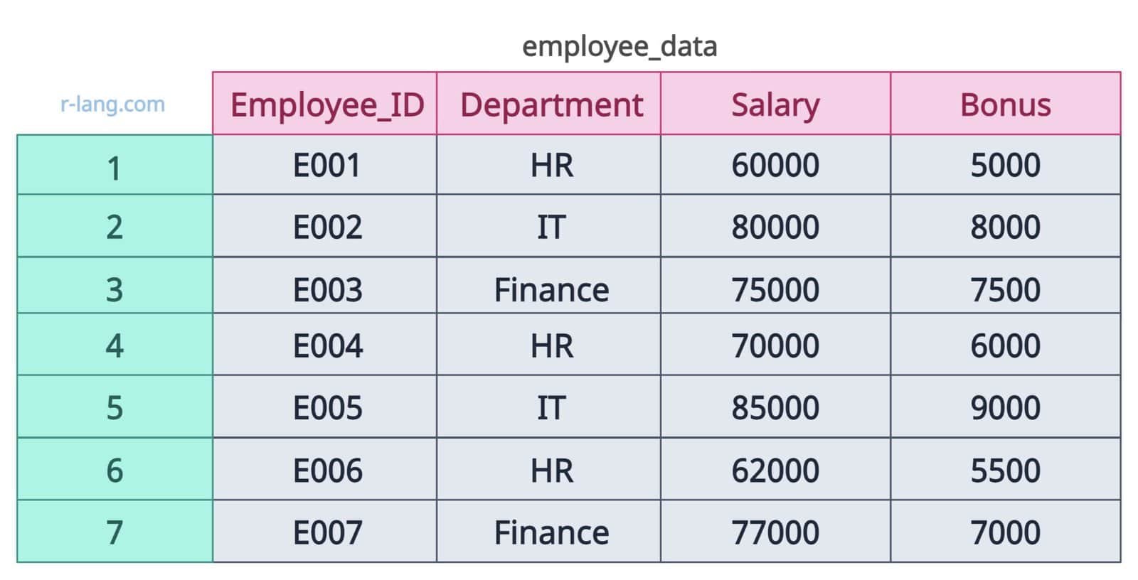 How to Calculate Standard Deviation by Group in R