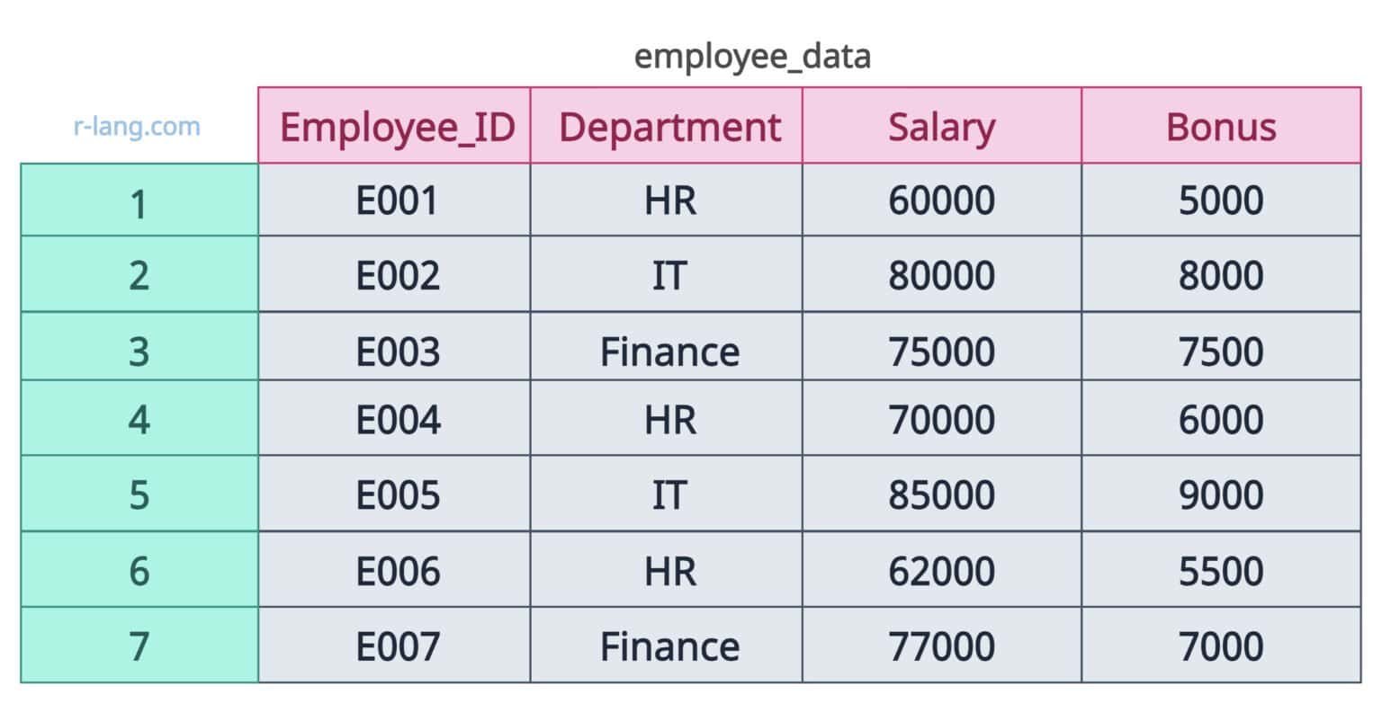 How to Summarise Multiple Columns using dplyr in R