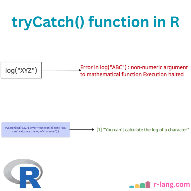 tryCatch() function in R
