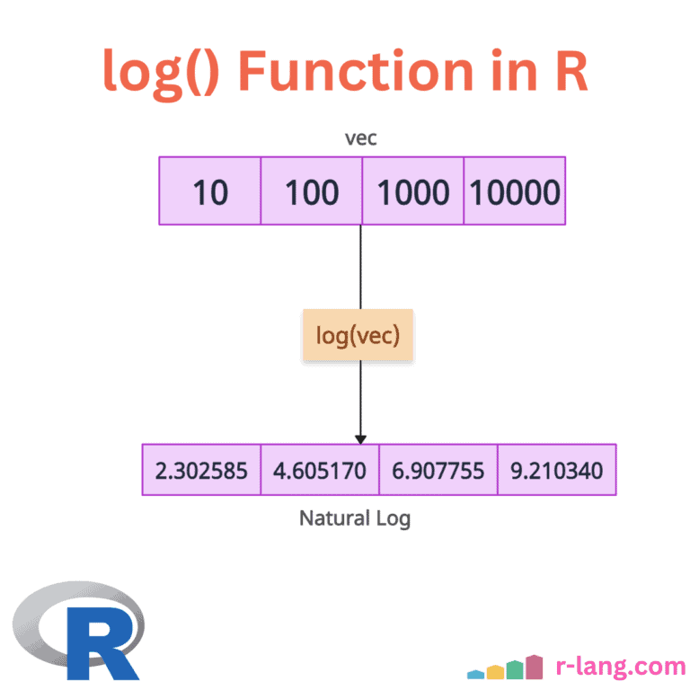 Calculating natural log in R