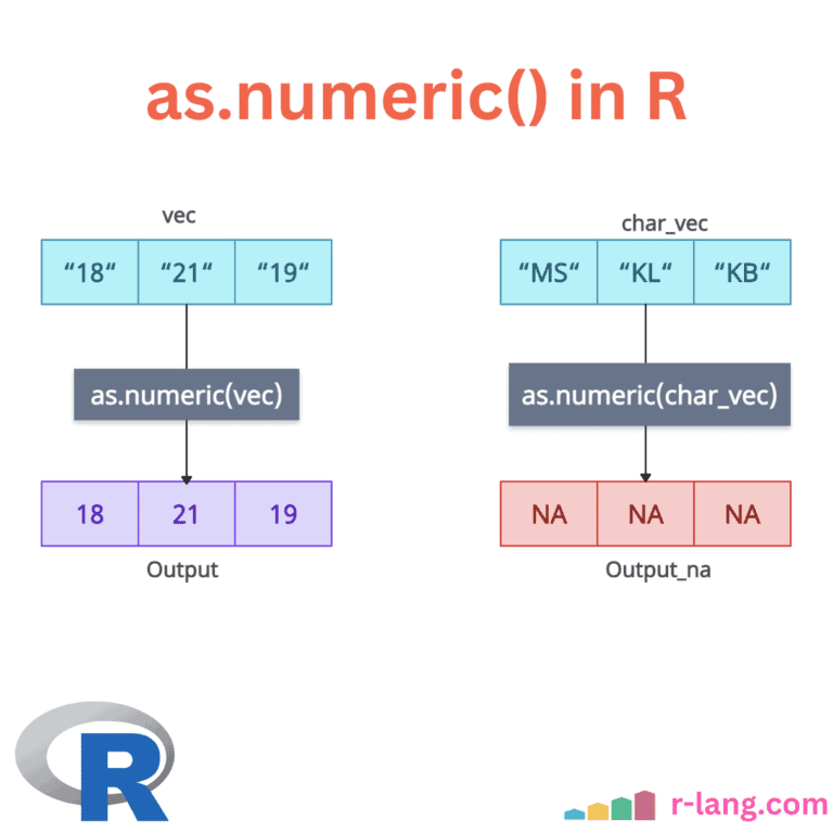 R as.numeric() Method