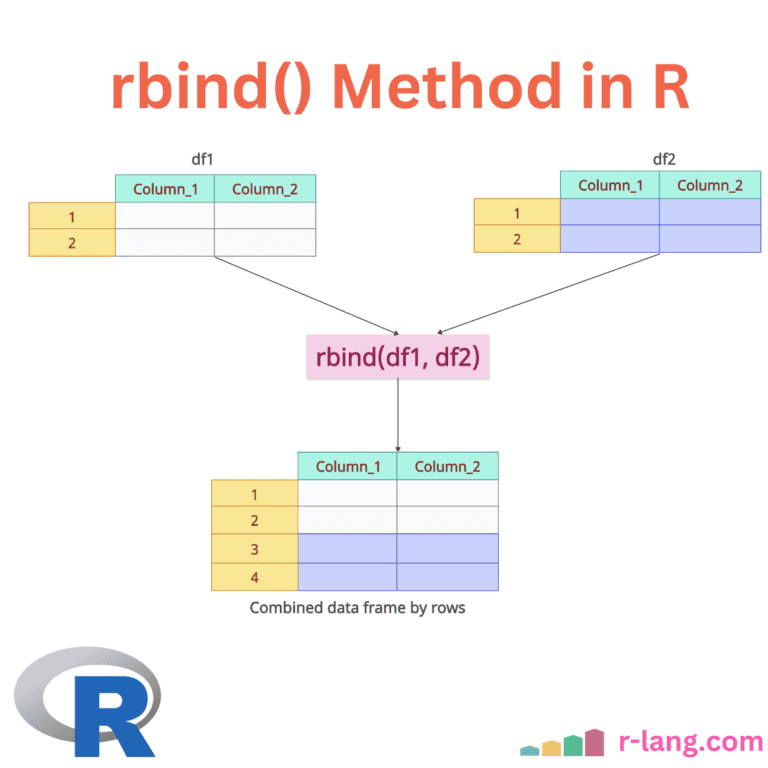 R rbind() method
