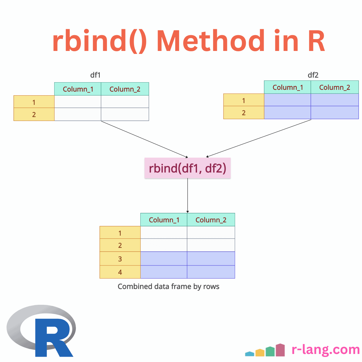 R rbind() method