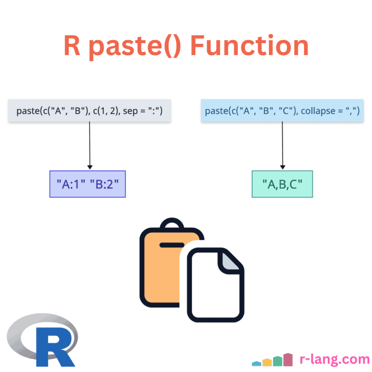 R paste() Function