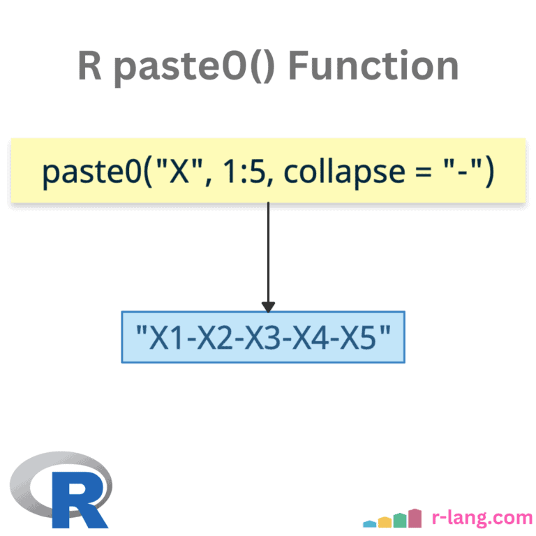 R paste0() Function