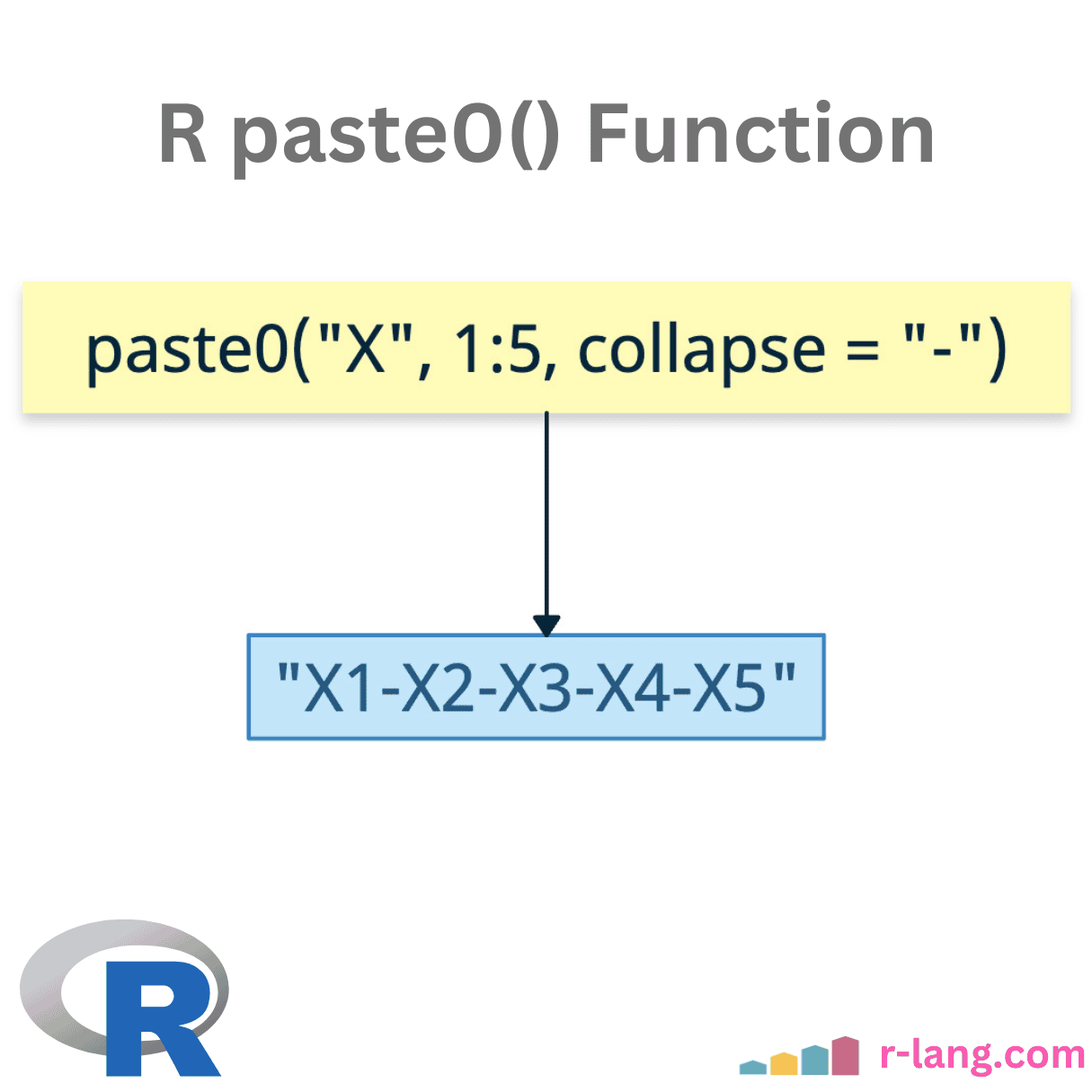 R paste0() Function