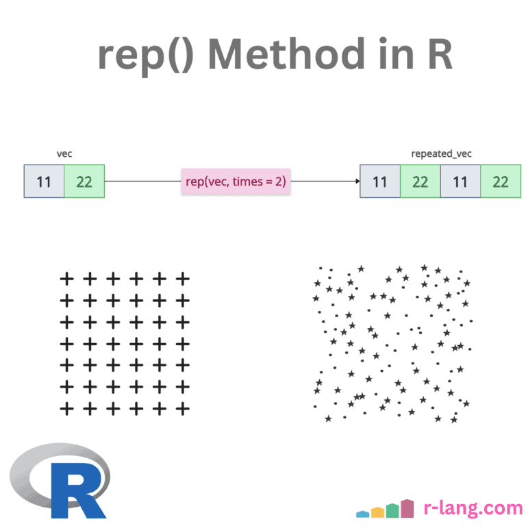 R rep() Method
