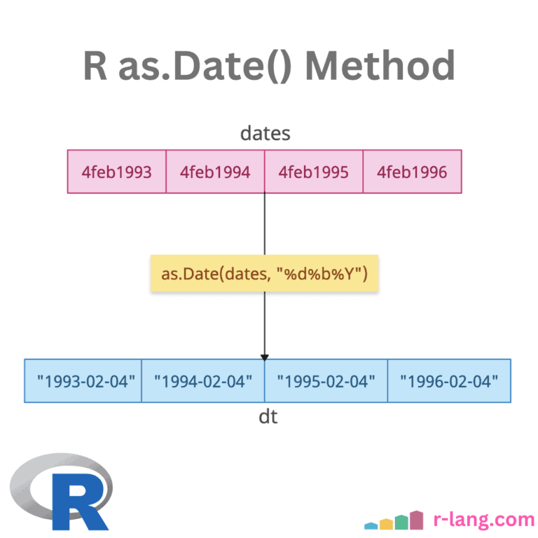 as.Date() Method in R