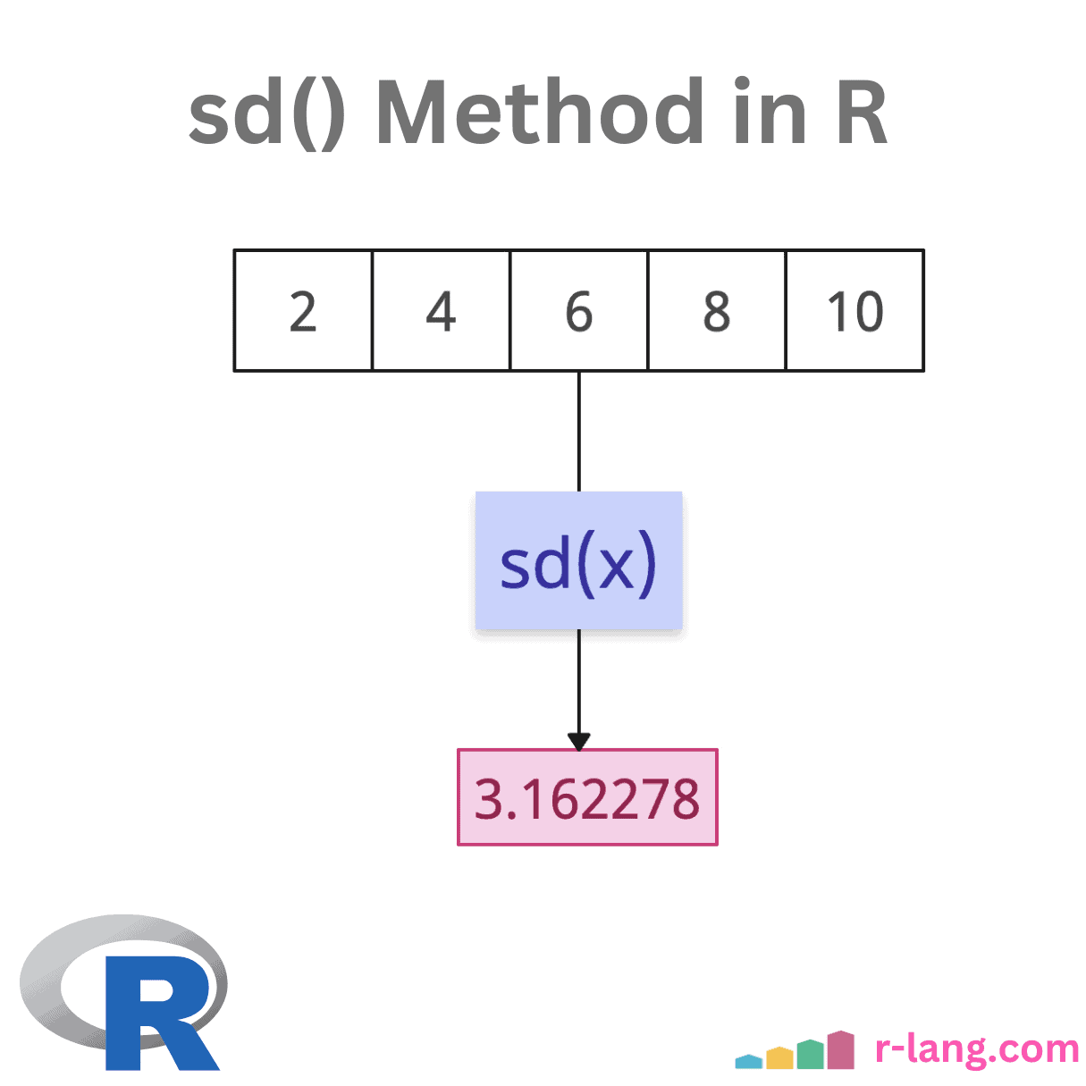 sd() in R