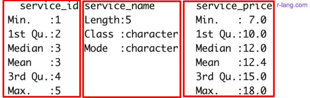 Column-wise summary of data frame in R