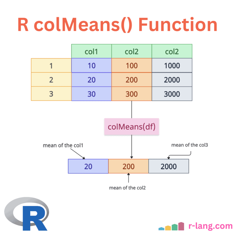R colMeans() Function