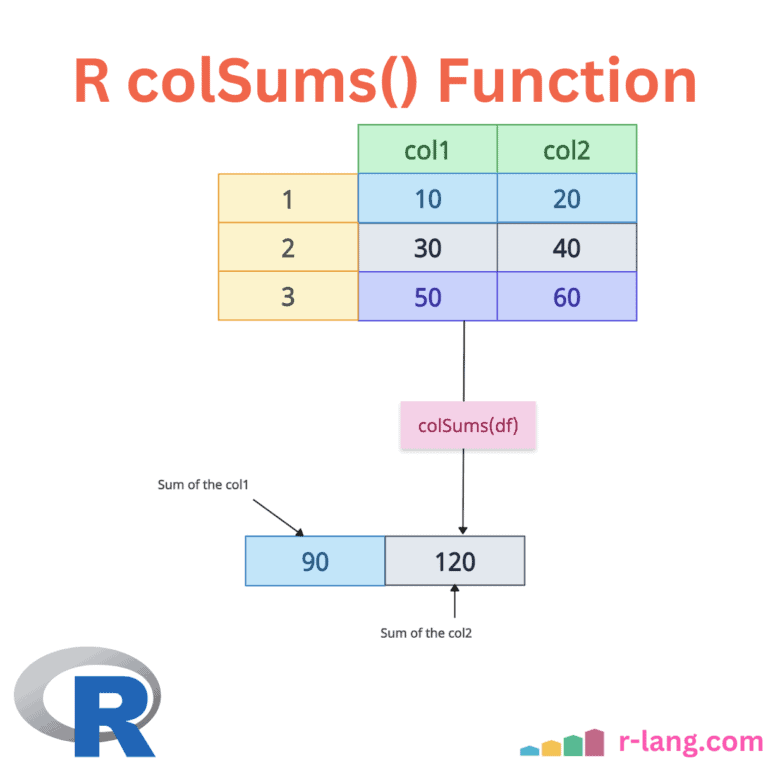 R colSums() Function