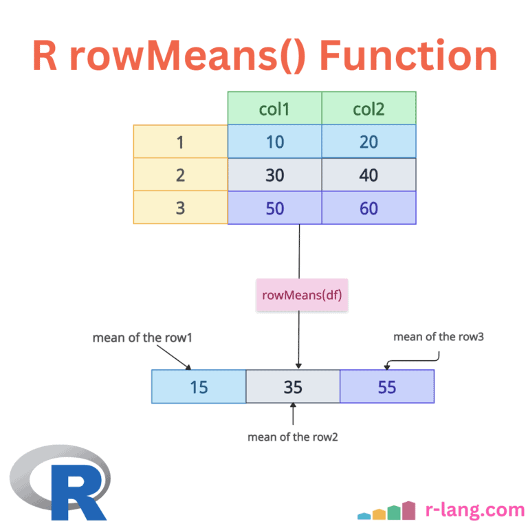 R rowMeans() Function