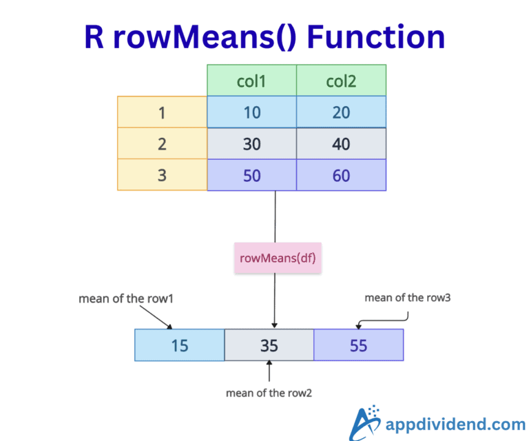 R rowMeans() Function