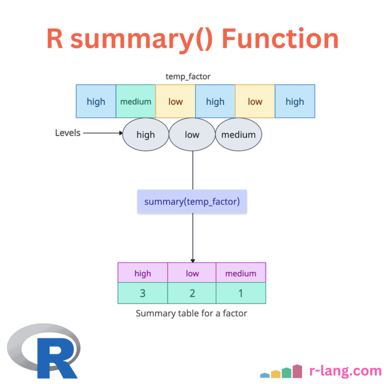 R summary() Function