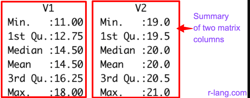 Summary of a matrix in R