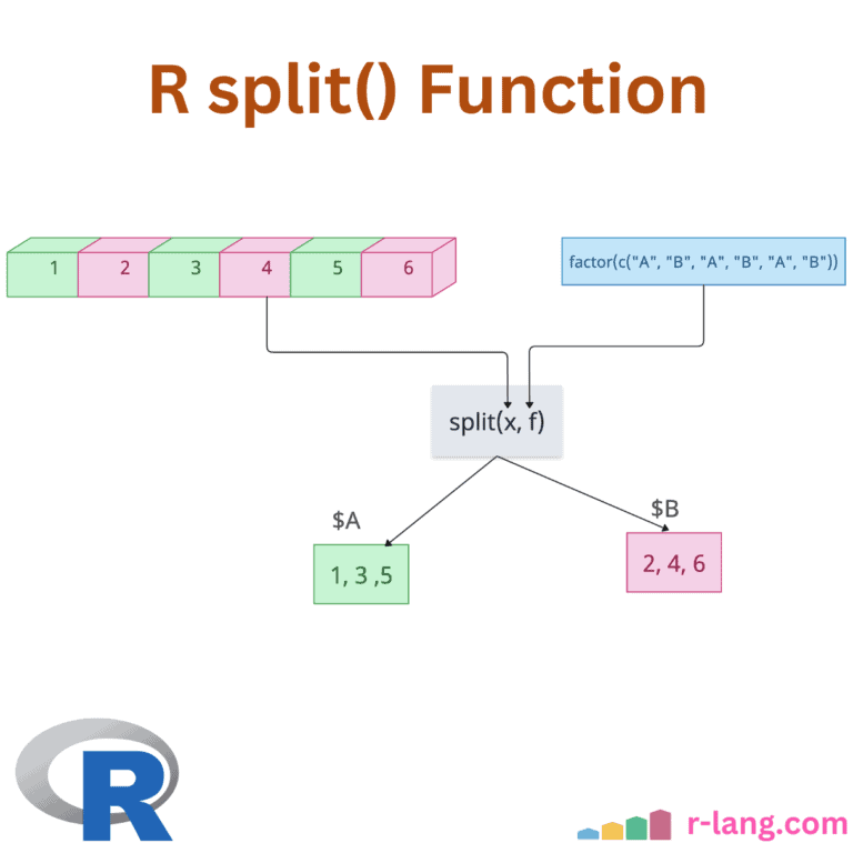 R split() Function
