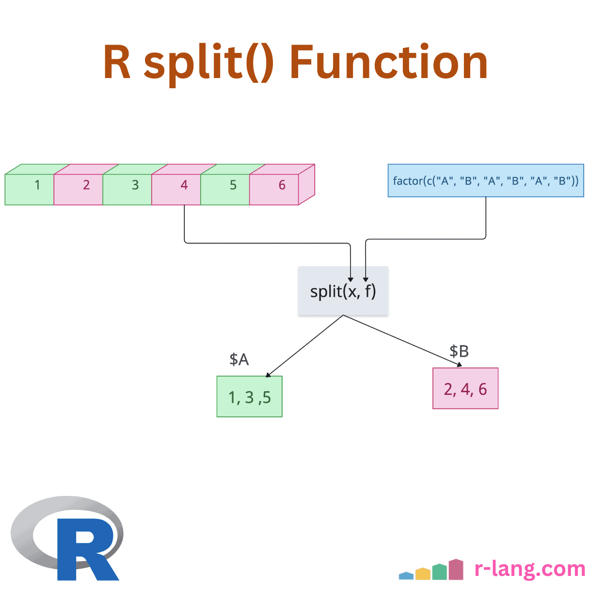 R split() Function